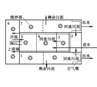 呼和浩特SBR工艺