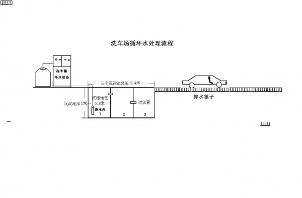 兴安盟洗车循环流程