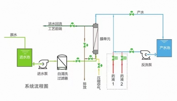 临河超滤系统