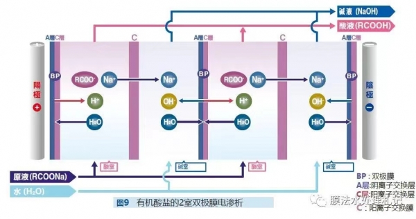 电渗析设备