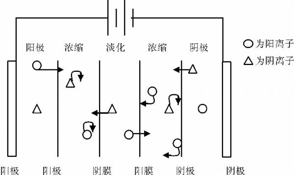 山西电渗析设备2