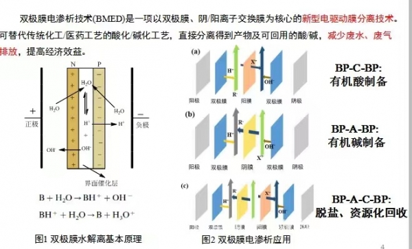 通辽电渗析器