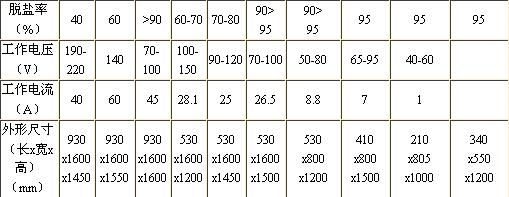 内蒙古污水处理设备