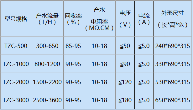 屠宰污水处理设备