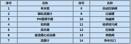 内蒙古污水处理设备