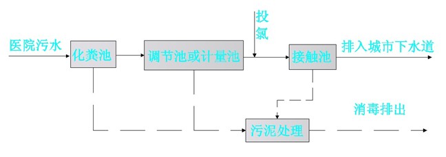 内蒙古污水处理设备