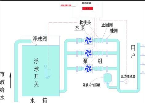 内蒙古水处理