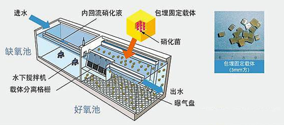 内蒙古污水处理设备