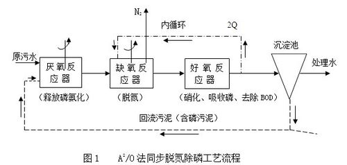 内蒙古水处理