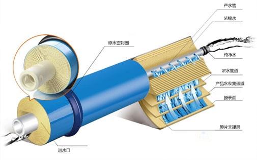 内蒙古污水处理设备